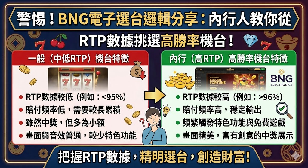 BNG電子選台邏輯分享：內行人教你從RTP數據挑選高勝率機台！